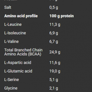 پروتئین وی BAD ASS